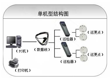 泸州巡更系统六号