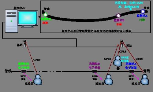 泸州巡更系统八号