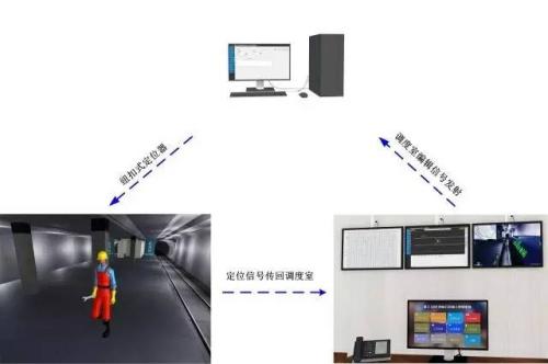 泸州人员定位系统三号