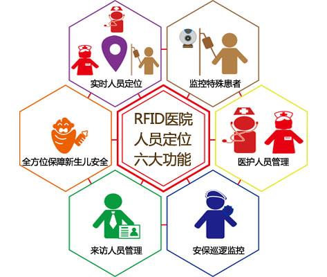 泸州人员定位系统六号