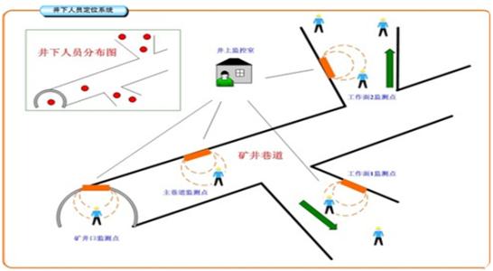 泸州人员定位系统七号